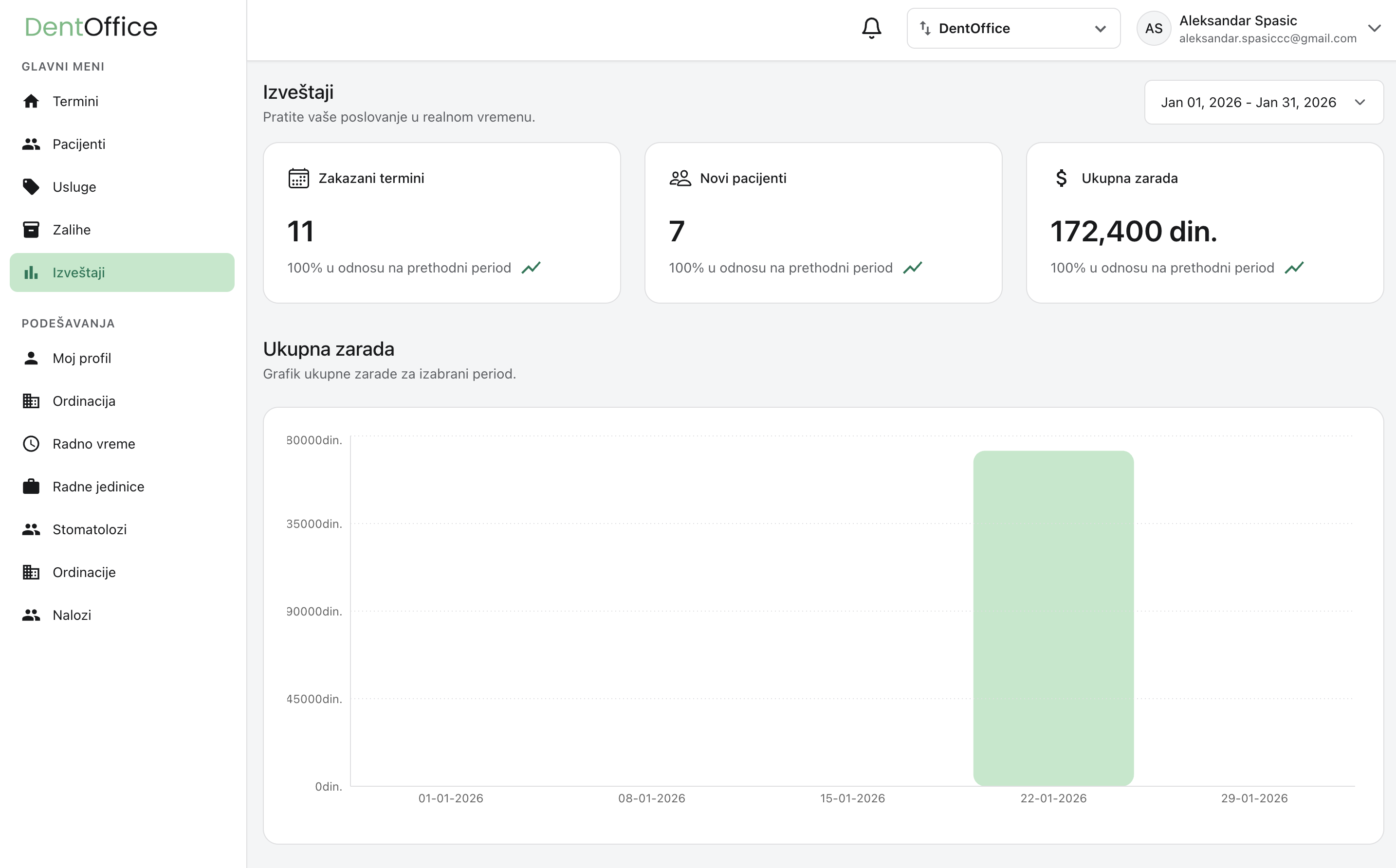 dashboard screenshot